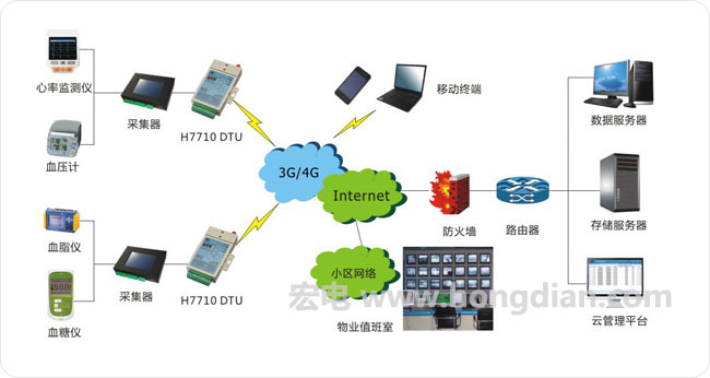 科技守護(hù)銀發(fā)年華 遠(yuǎn)程無線監(jiān)護(hù)系統(tǒng)的網(wǎng)絡(luò)信息技術(shù)開發(fā)與應(yīng)用